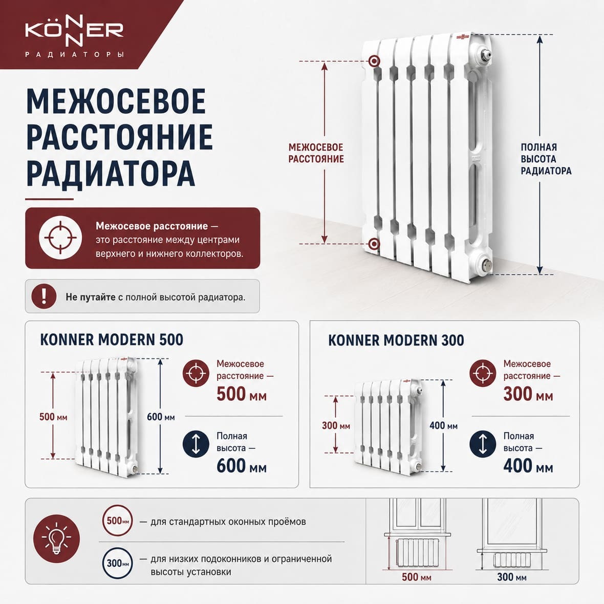 Межосевое расстояние радиатора Konner Modern