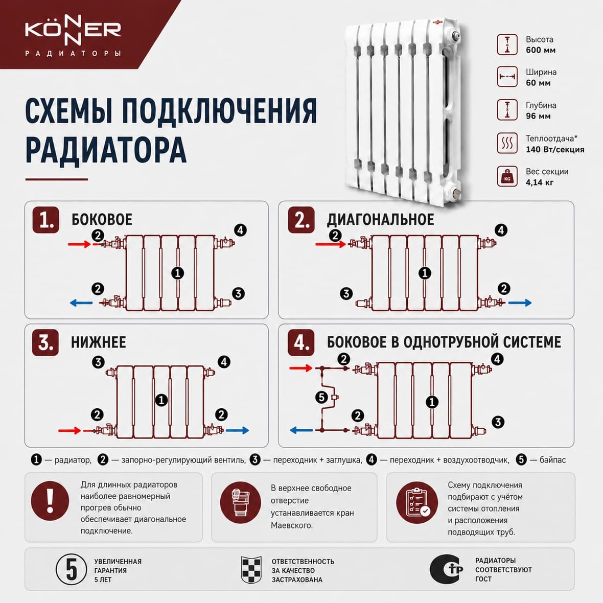 Схема подключения радиатора отопления Konner