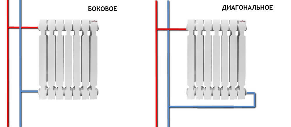 Схема двухтрубного бокового и двухтрубного диагонального подключения
