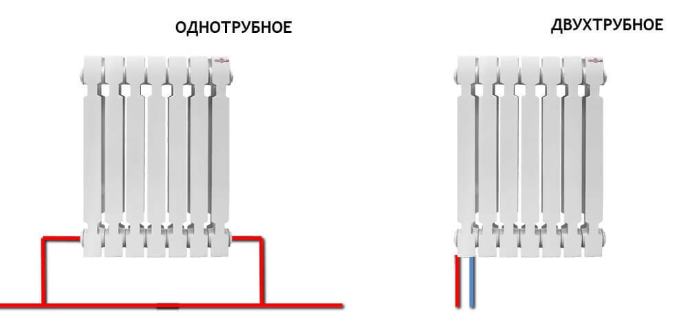 Схема однотрубного нижнего и двухтрубного нижнего подключения
