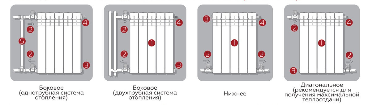 Варианты схемы подключения чугунного радиатора Konner